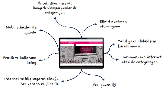 Çelebi Mühendislik Kongre ve Sempozyum Yönetim Sistemi